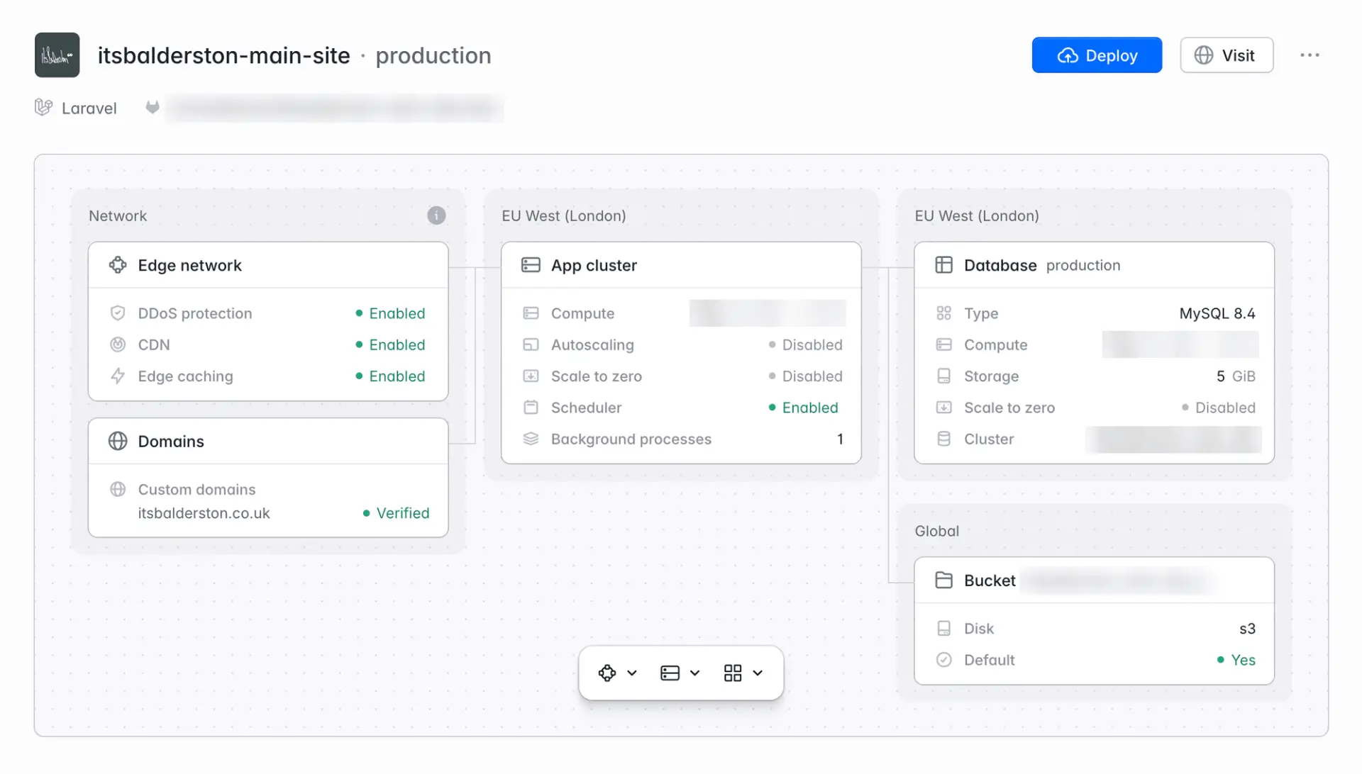 Laravel Cloud's dashboard