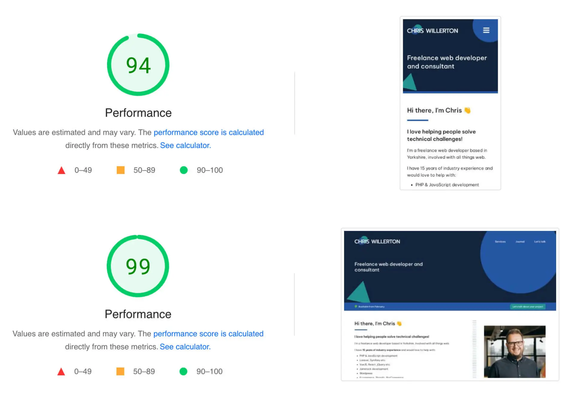 Google page speed results - 94 on mobile, 99 on desktop